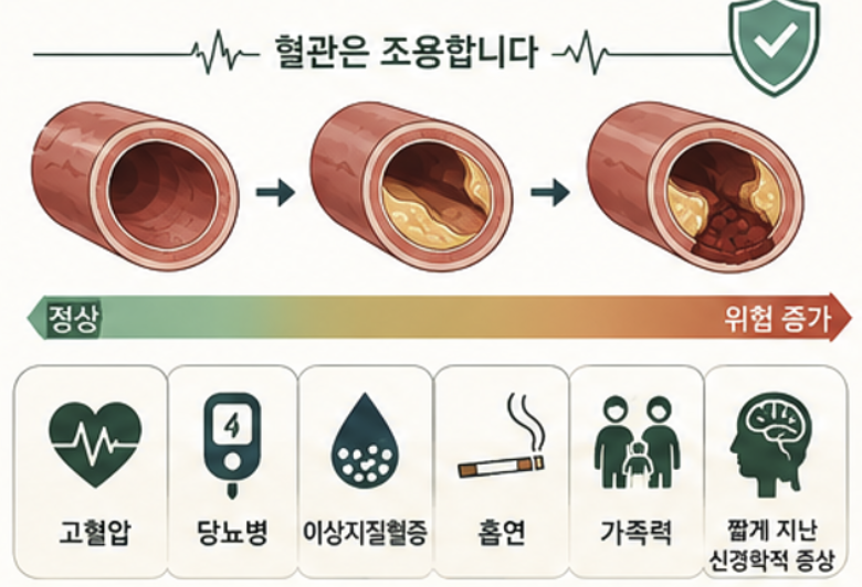 증상이 없어도 뇌졸중 위험 검사를 고려할 수 있는 대상