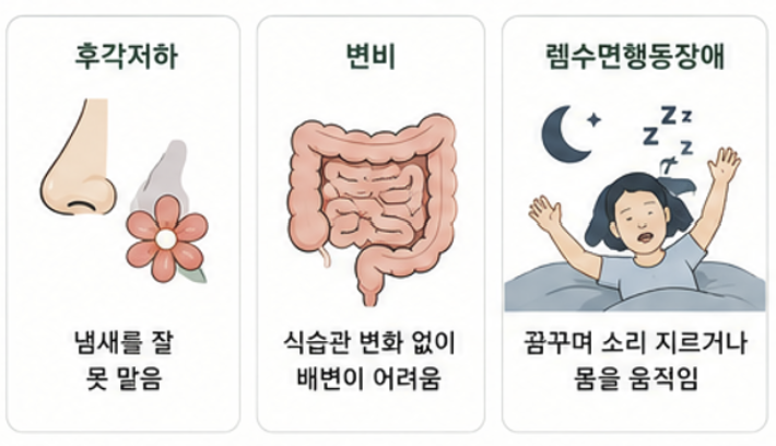 후각 저하·변비·수면행동장애 등 파킨슨병의 비운동 초기신호
